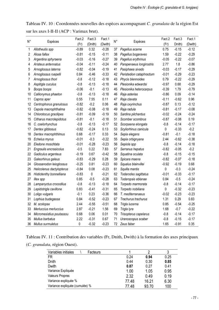 Les crabes chalutés dans le bassin algérien: systématique, Ecologie et Dynamique des populations exploitées