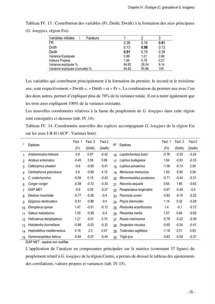 Les crabes chalutés dans le bassin algérien: systématique, Ecologie et Dynamique des populations exploitées