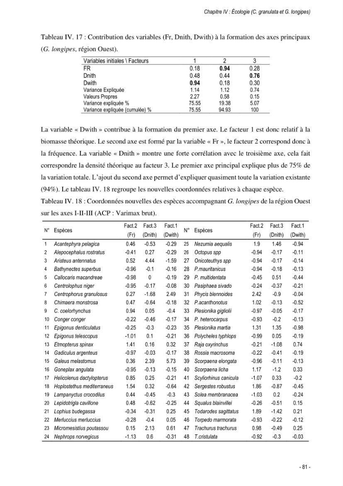 Les crabes chalutés dans le bassin algérien: systématique, Ecologie et Dynamique des populations exploitées