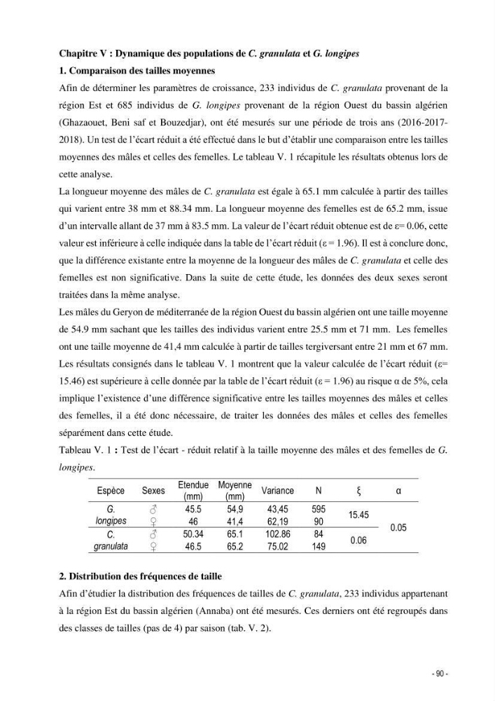 Les crabes chalutés dans le bassin algérien: systématique, Ecologie et Dynamique des populations exploitées