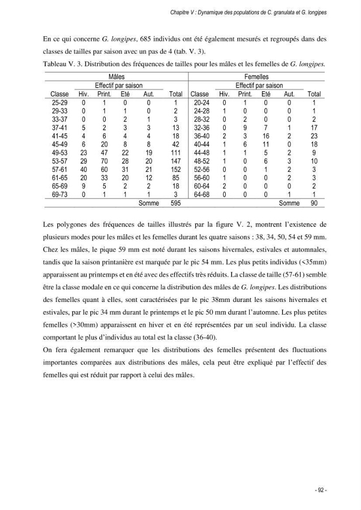 Les crabes chalutés dans le bassin algérien: systématique, Ecologie et Dynamique des populations exploitées