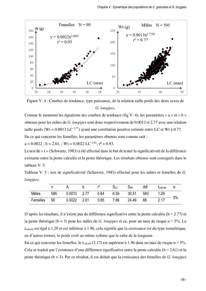 Les crabes chalutés dans le bassin algérien: systématique, Ecologie et Dynamique des populations exploitées