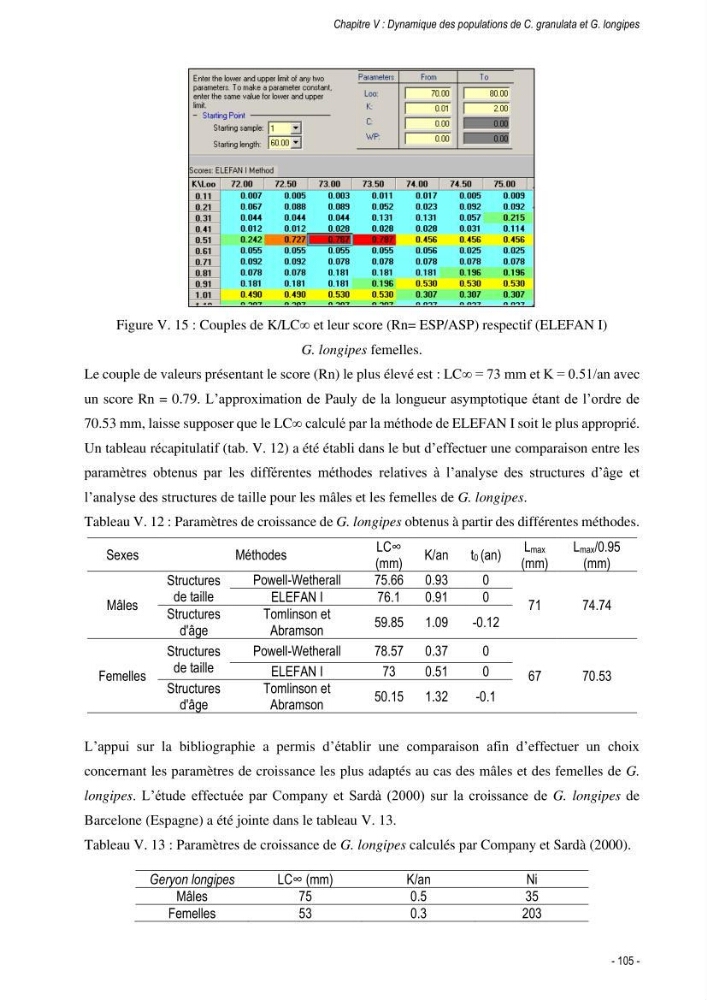 Les crabes chalutés dans le bassin algérien: systématique, Ecologie et Dynamique des populations exploitées