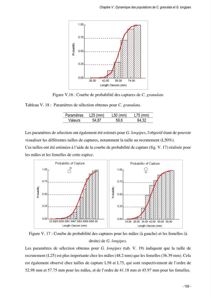 Les crabes chalutés dans le bassin algérien: systématique, Ecologie et Dynamique des populations exploitées