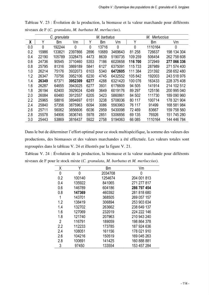 Les crabes chalutés dans le bassin algérien: systématique, Ecologie et Dynamique des populations exploitées