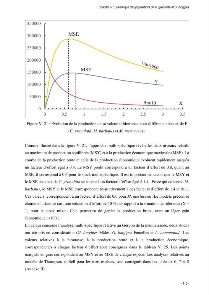 Les crabes chalutés dans le bassin algérien: systématique, Ecologie et Dynamique des populations exploitées
