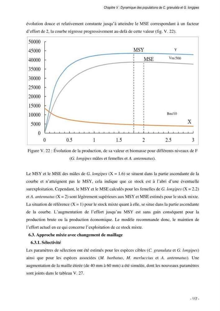 Les crabes chalutés dans le bassin algérien: systématique, Ecologie et Dynamique des populations exploitées
