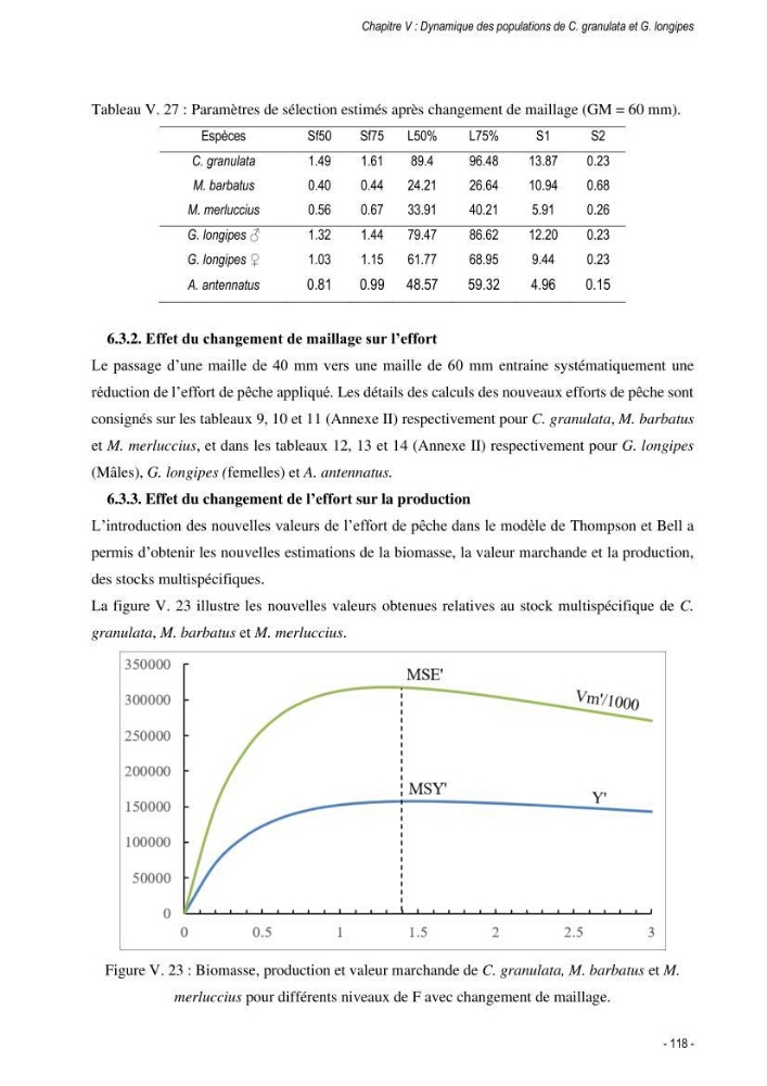 Les crabes chalutés dans le bassin algérien: systématique, Ecologie et Dynamique des populations exploitées