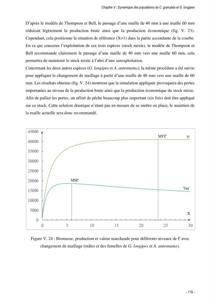 Les crabes chalutés dans le bassin algérien: systématique, Ecologie et Dynamique des populations exploitées