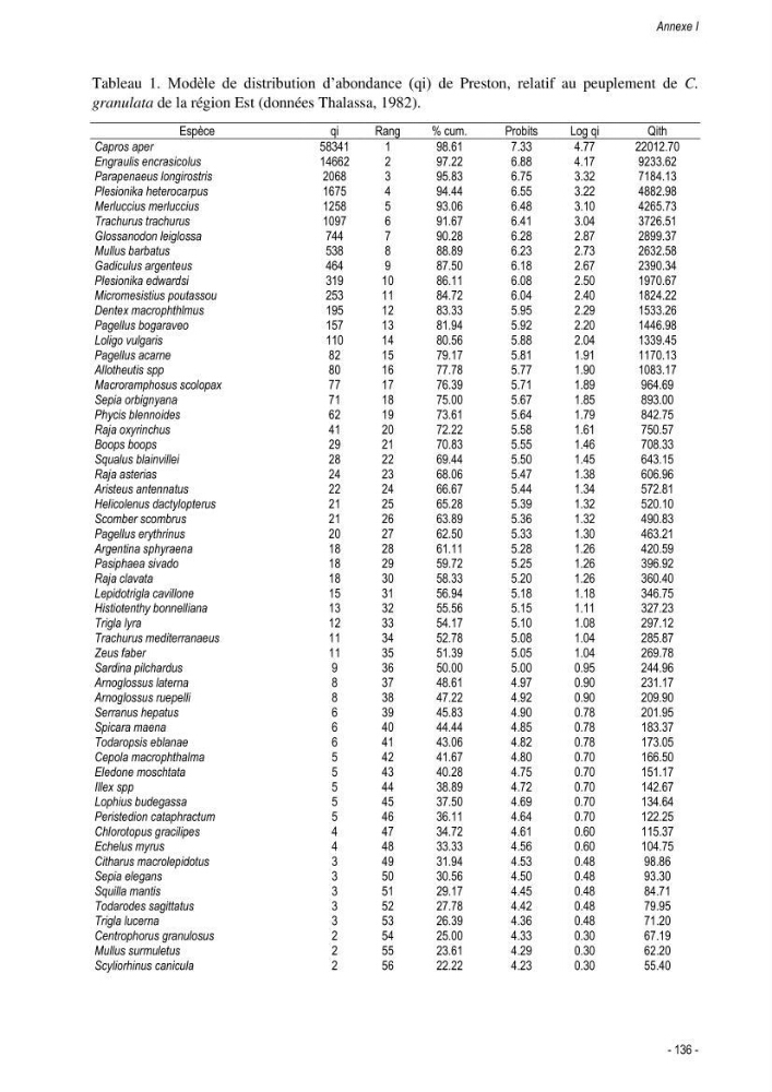 Les crabes chalutés dans le bassin algérien: systématique, Ecologie et Dynamique des populations exploitées