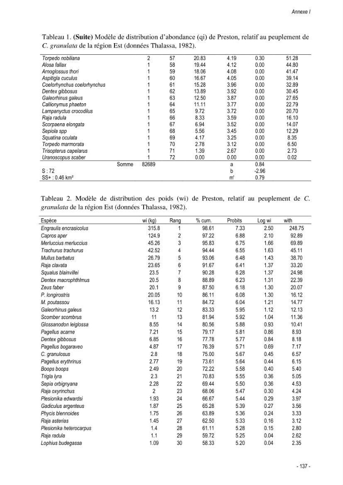Les crabes chalutés dans le bassin algérien: systématique, Ecologie et Dynamique des populations exploitées