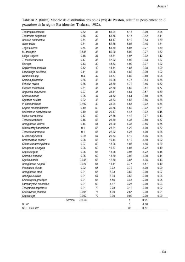 Les crabes chalutés dans le bassin algérien: systématique, Ecologie et Dynamique des populations exploitées