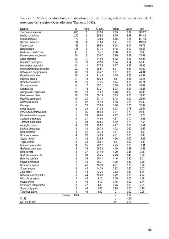 Les crabes chalutés dans le bassin algérien: systématique, Ecologie et Dynamique des populations exploitées