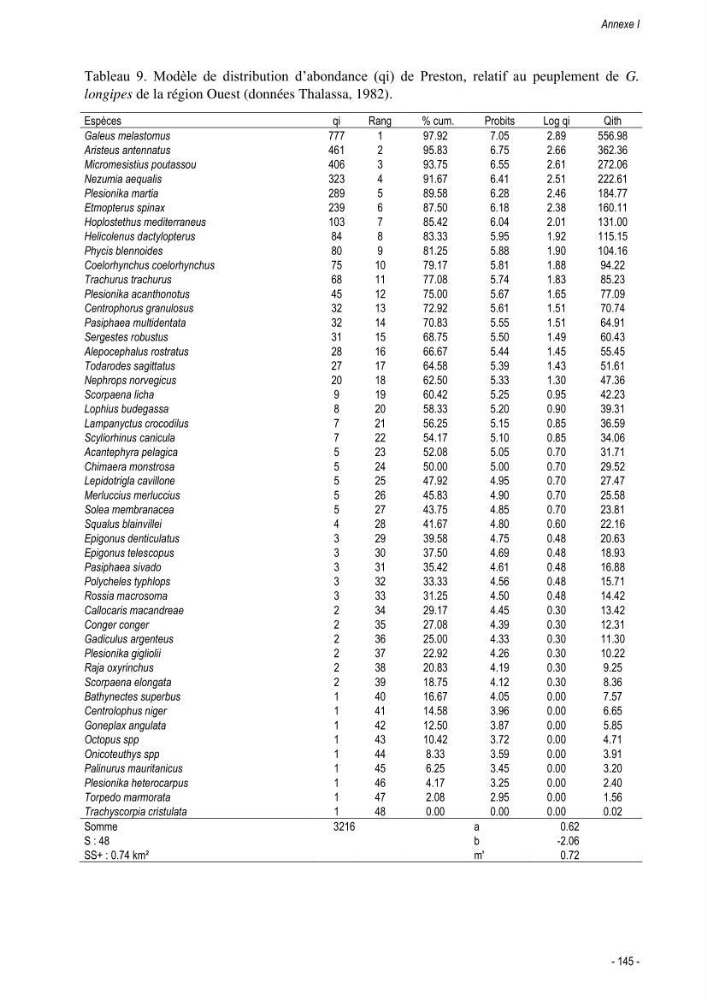 Les crabes chalutés dans le bassin algérien: systématique, Ecologie et Dynamique des populations exploitées