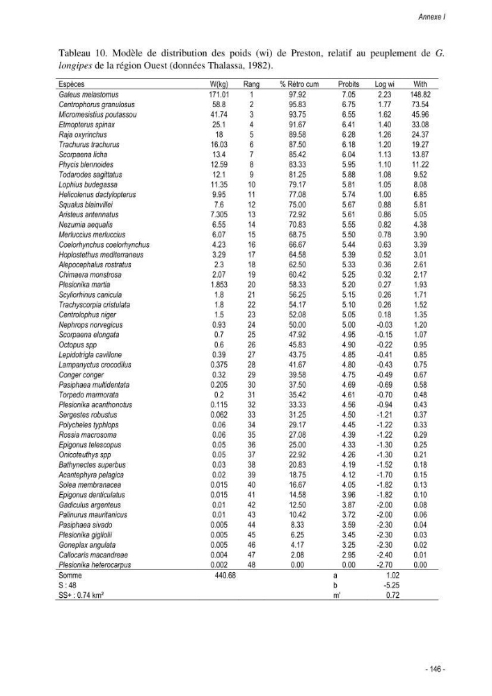 Les crabes chalutés dans le bassin algérien: systématique, Ecologie et Dynamique des populations exploitées