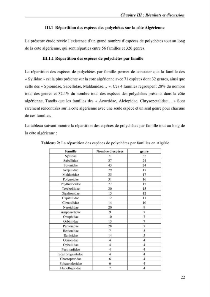 Inventaire de référence des polychètes de la côte algérienne composante de la base des données BANBIOM: