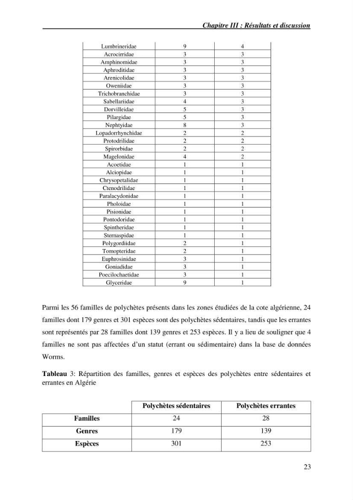 Inventaire de référence des polychètes de la côte algérienne composante de la base des données BANBIOM: