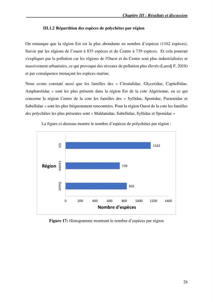 Inventaire de référence des polychètes de la côte algérienne composante de la base des données BANBIOM: