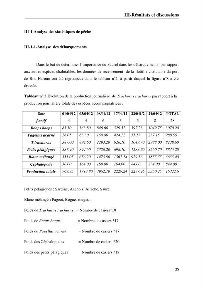 Suivi des paramètres physico-chimiques et des sels nutritifs dans la baie d\'El-Djamila
