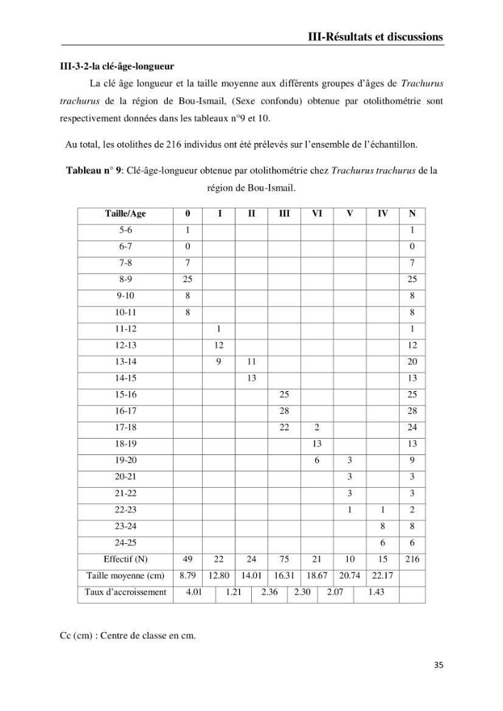 Suivi des paramètres physico-chimiques et des sels nutritifs dans la baie d\'El-Djamila