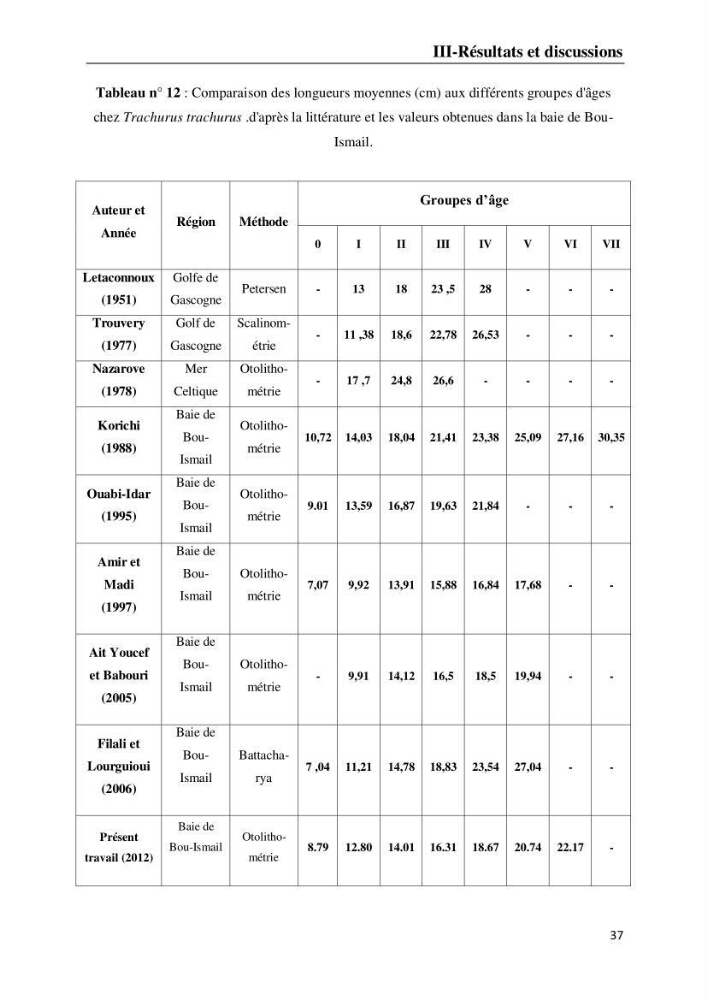 Suivi des paramètres physico-chimiques et des sels nutritifs dans la baie d\'El-Djamila