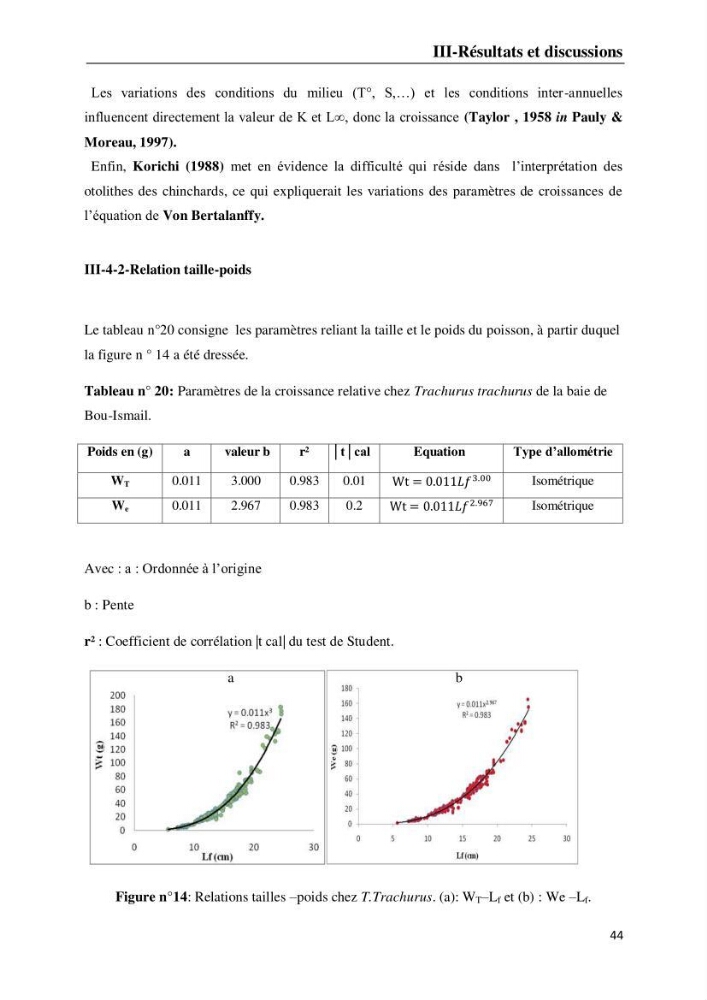 Suivi des paramètres physico-chimiques et des sels nutritifs dans la baie d\'El-Djamila