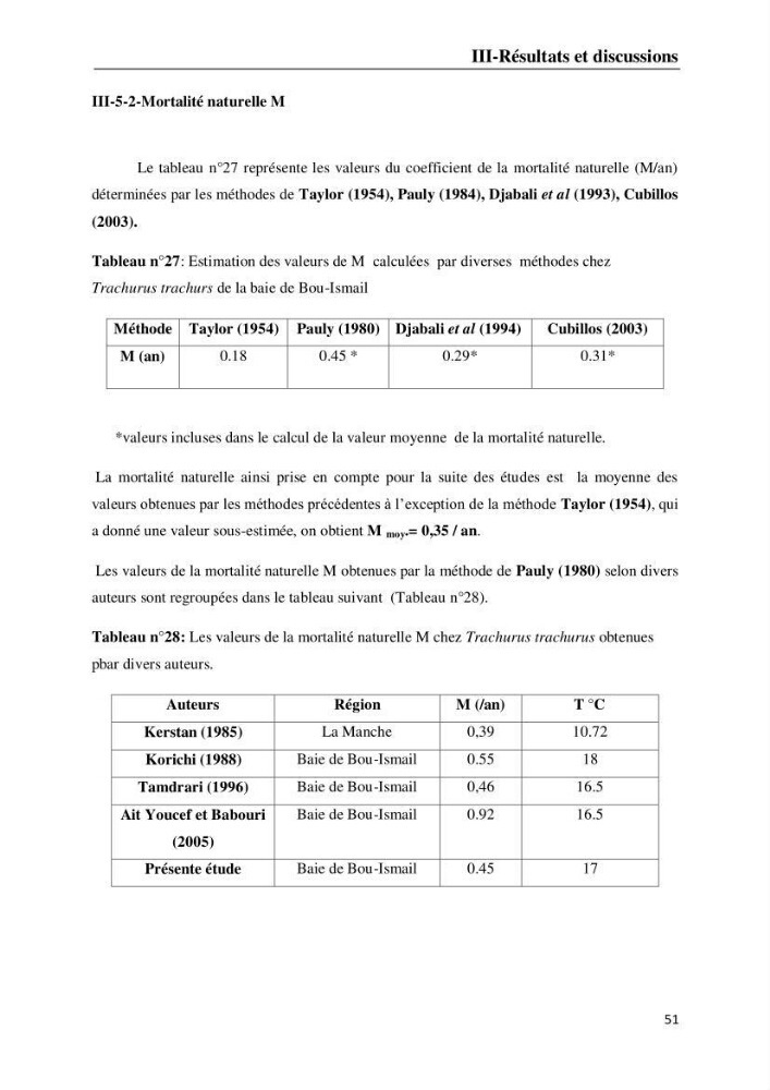 Suivi des paramètres physico-chimiques et des sels nutritifs dans la baie d\'El-Djamila