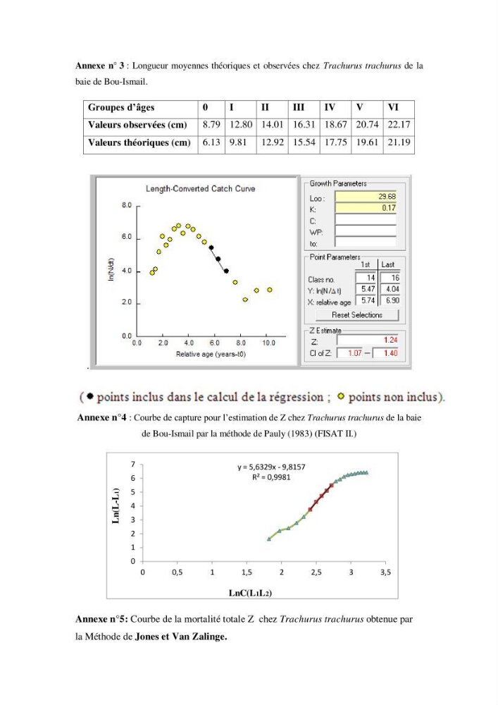 Suivi des paramètres physico-chimiques et des sels nutritifs dans la baie d\'El-Djamila