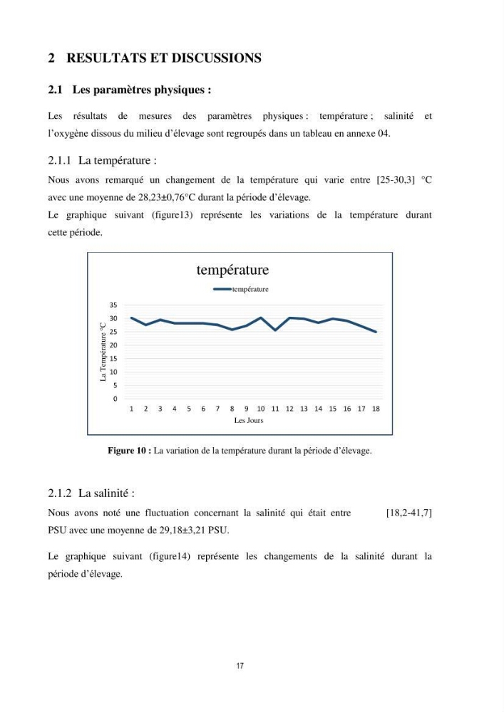 Mise en évidence des performances d\'élevage de différentes souches d\'Artémiz salina existantes en Algerie