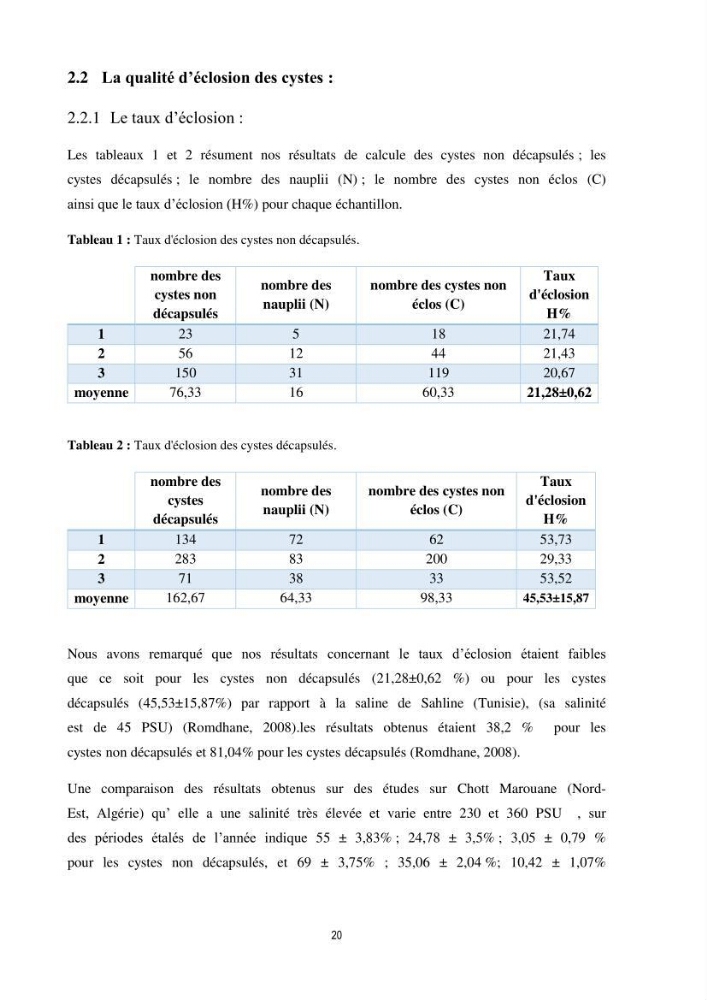 Mise en évidence des performances d\'élevage de différentes souches d\'Artémiz salina existantes en Algerie