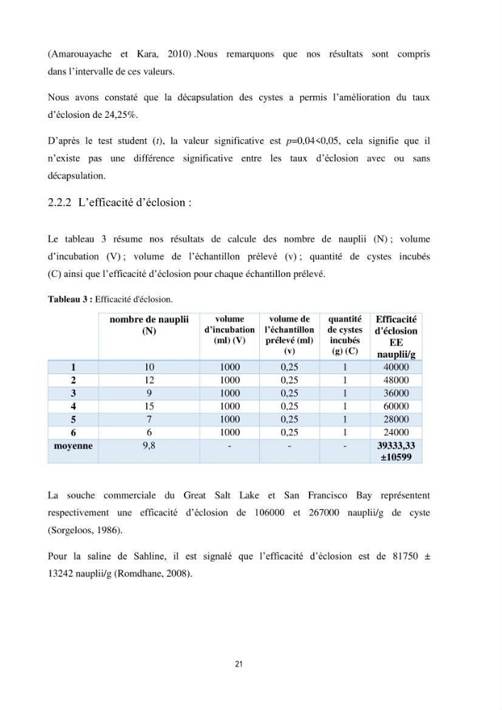 Mise en évidence des performances d\'élevage de différentes souches d\'Artémiz salina existantes en Algerie