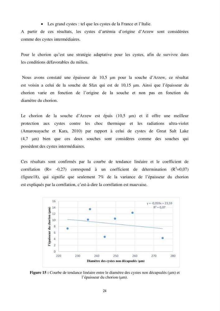 Mise en évidence des performances d\'élevage de différentes souches d\'Artémiz salina existantes en Algerie