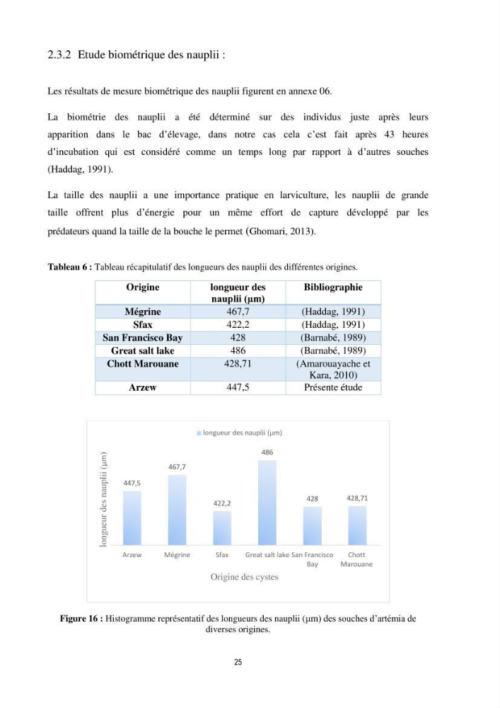 Mise en évidence des performances d\'élevage de différentes souches d\'Artémiz salina existantes en Algerie