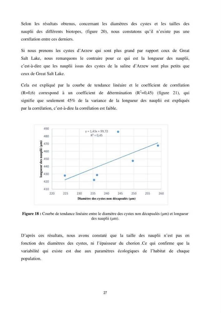 Mise en évidence des performances d\'élevage de différentes souches d\'Artémiz salina existantes en Algerie