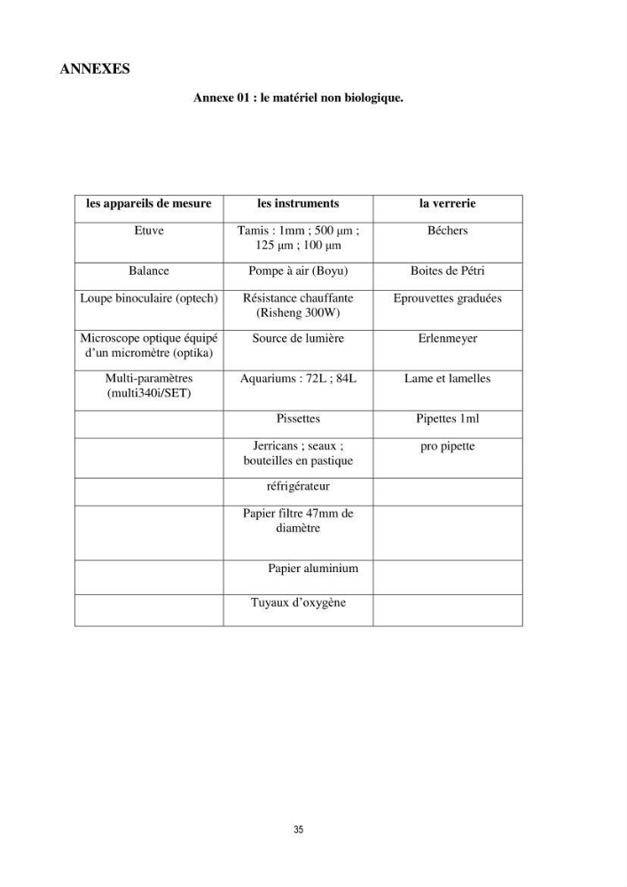 Mise en évidence des performances d\'élevage de différentes souches d\'Artémiz salina existantes en Algerie