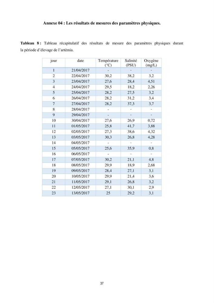 Mise en évidence des performances d\'élevage de différentes souches d\'Artémiz salina existantes en Algerie