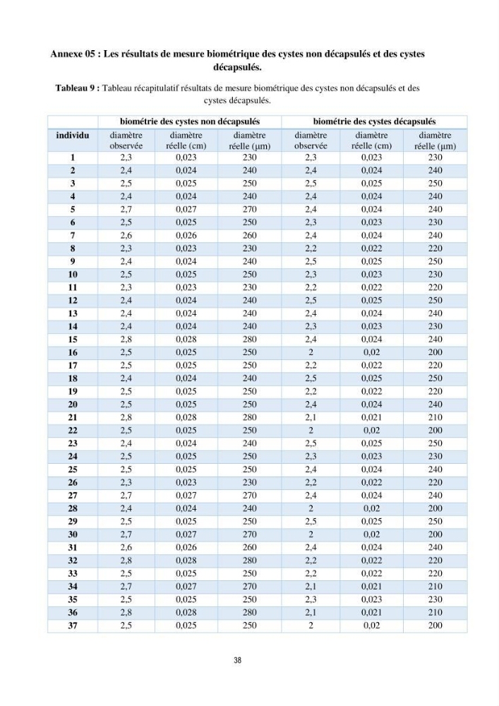Mise en évidence des performances d\'élevage de différentes souches d\'Artémiz salina existantes en Algerie