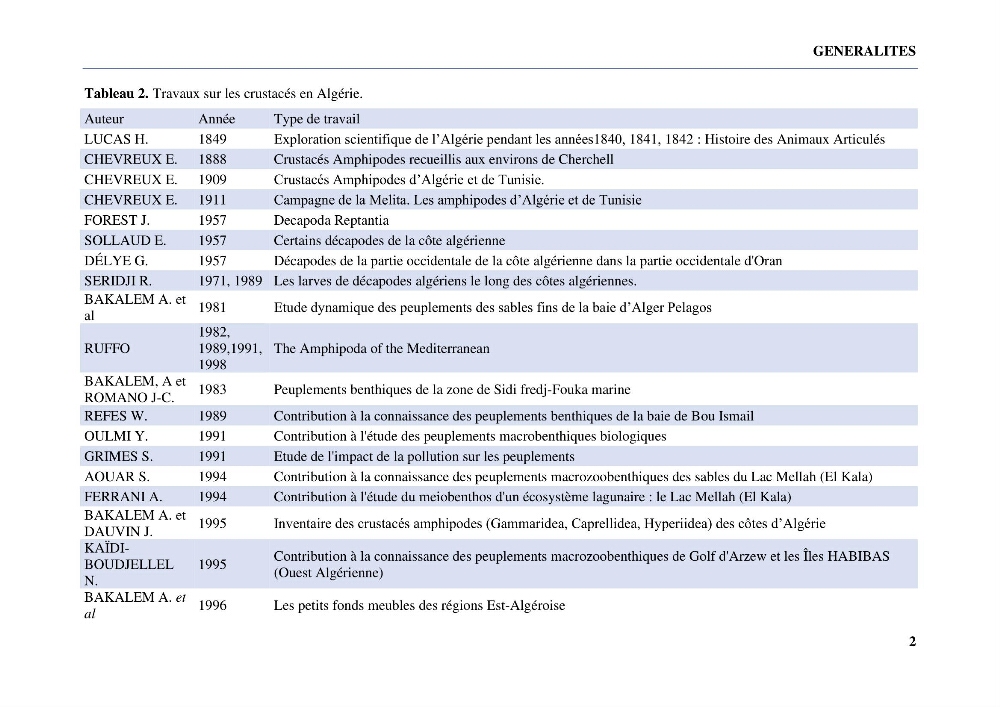 Inventaire des crustacés des milieux insulaires de l’Ouest Algérien: