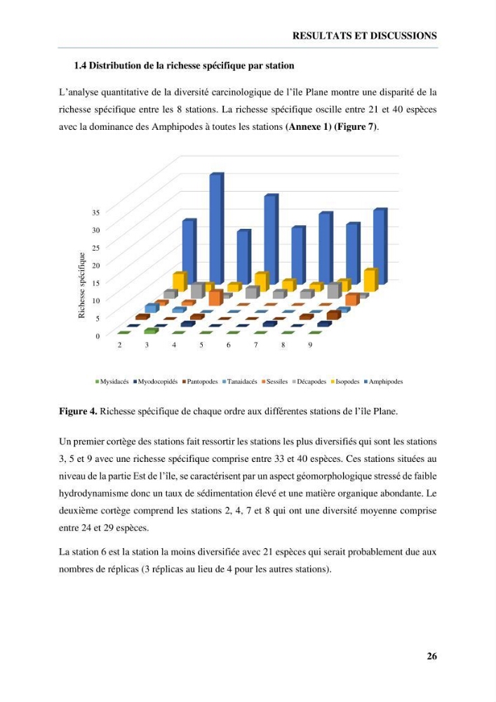 Inventaire des crustacés des milieux insulaires de l’Ouest Algérien: