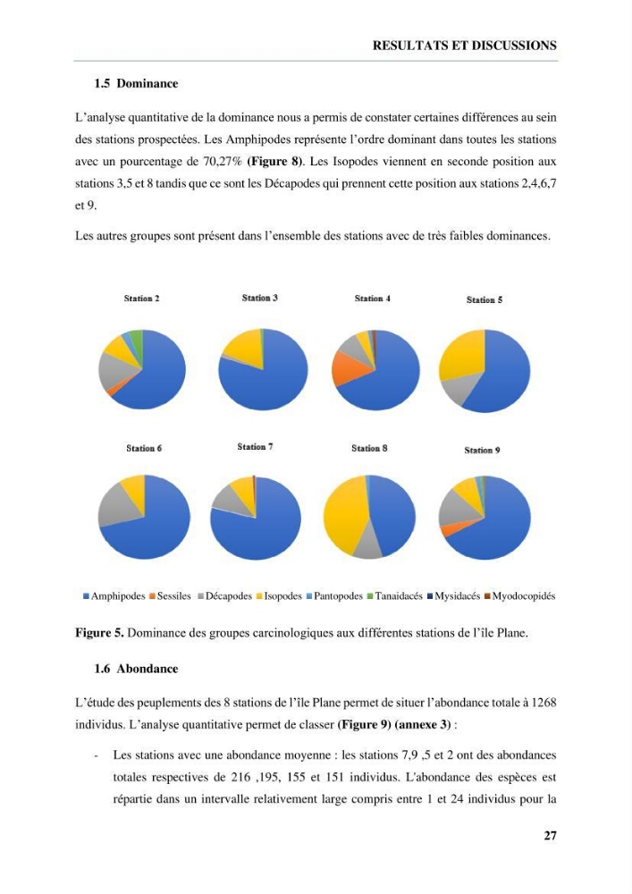 Inventaire des crustacés des milieux insulaires de l’Ouest Algérien: