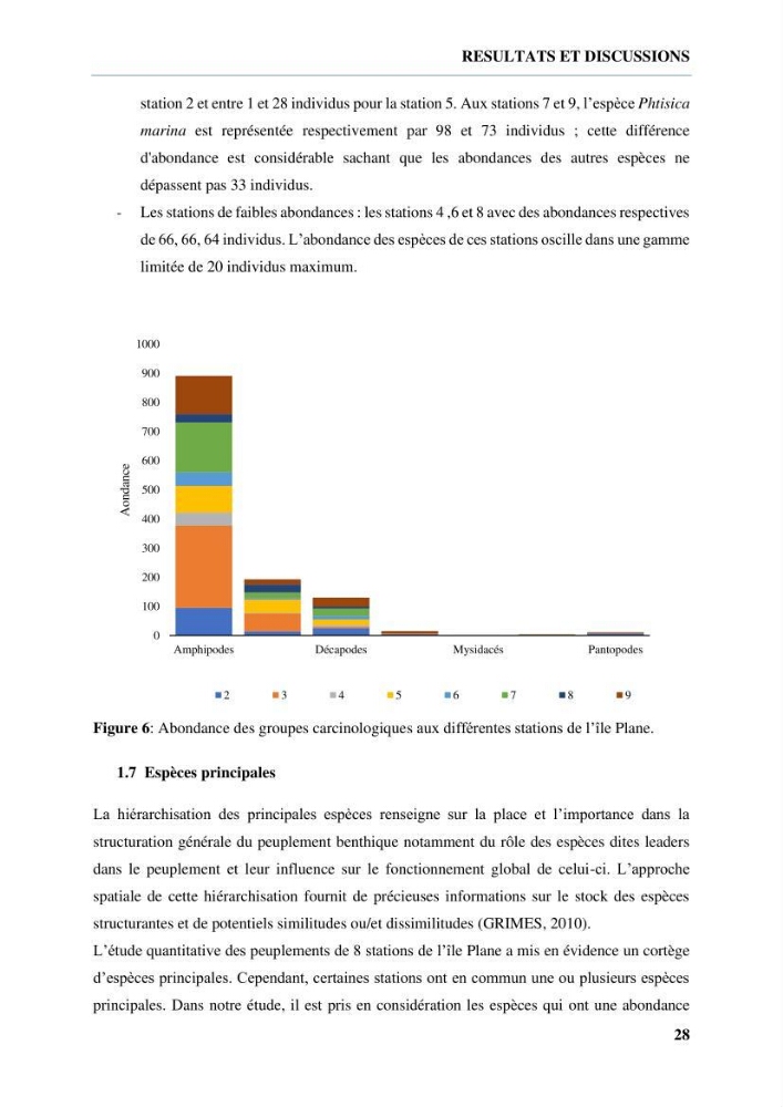 Inventaire des crustacés des milieux insulaires de l’Ouest Algérien: