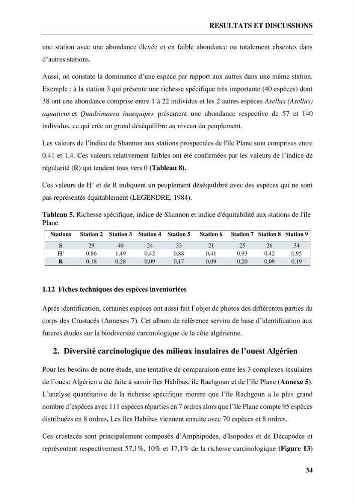 Inventaire des crustacés des milieux insulaires de l’Ouest Algérien: