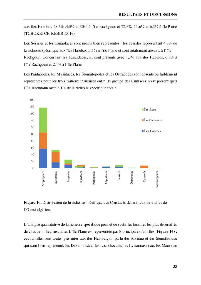 Inventaire des crustacés des milieux insulaires de l’Ouest Algérien: