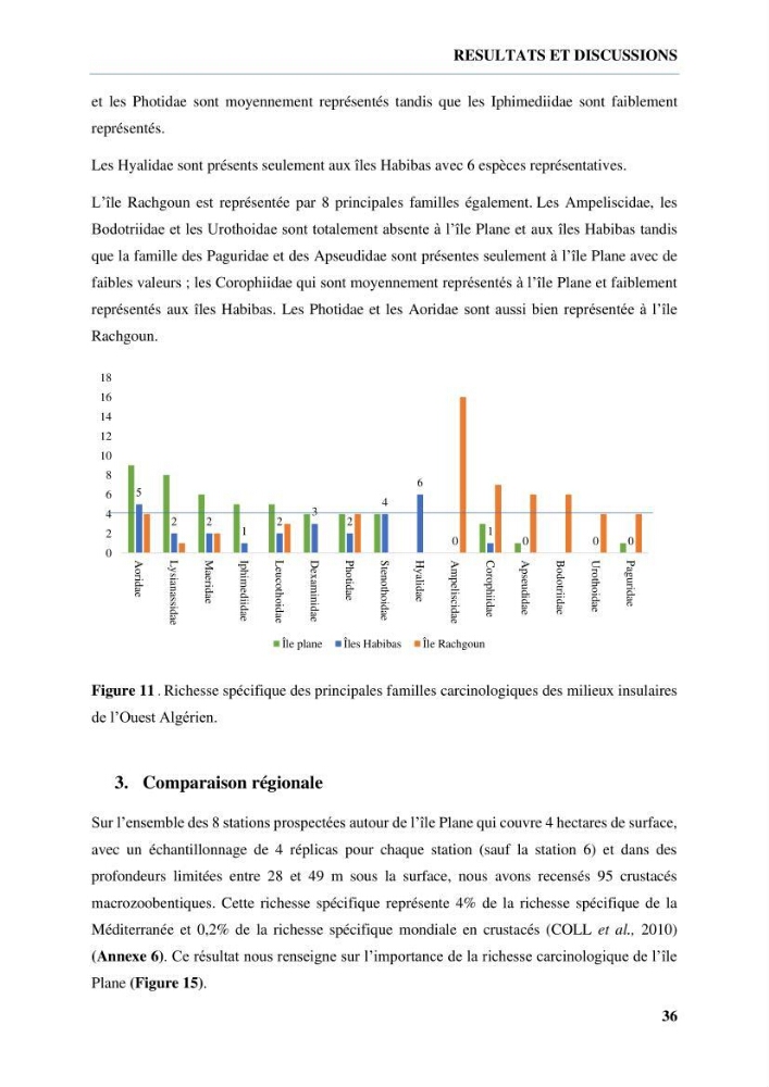 Inventaire des crustacés des milieux insulaires de l’Ouest Algérien: