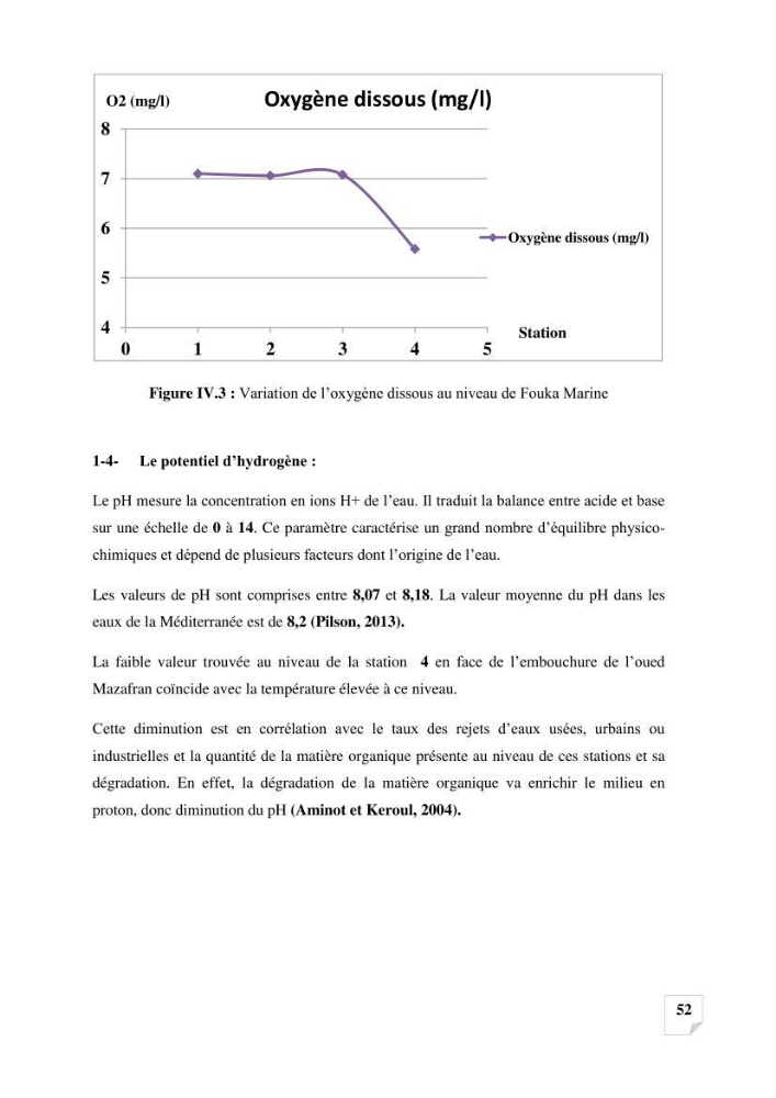 Suivi de la qualité des sédiments superficiels de Fouka marine par les métaux lourds