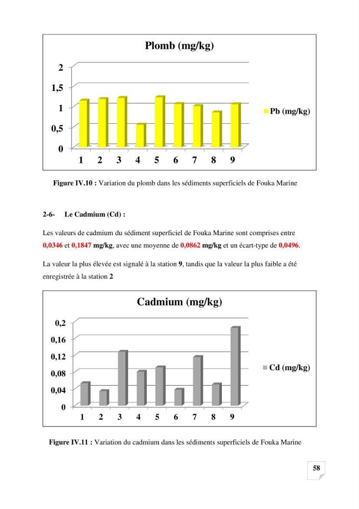 Suivi de la qualité des sédiments superficiels de Fouka marine par les métaux lourds