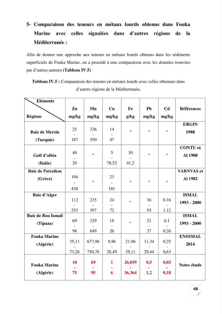 Suivi de la qualité des sédiments superficiels de Fouka marine par les métaux lourds