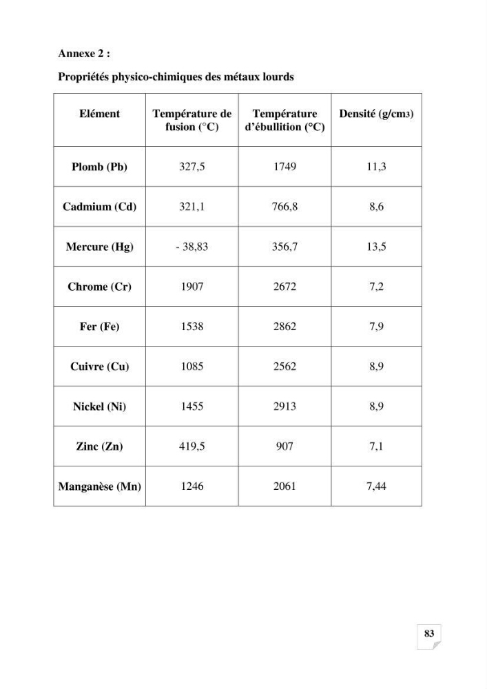 Suivi de la qualité des sédiments superficiels de Fouka marine par les métaux lourds