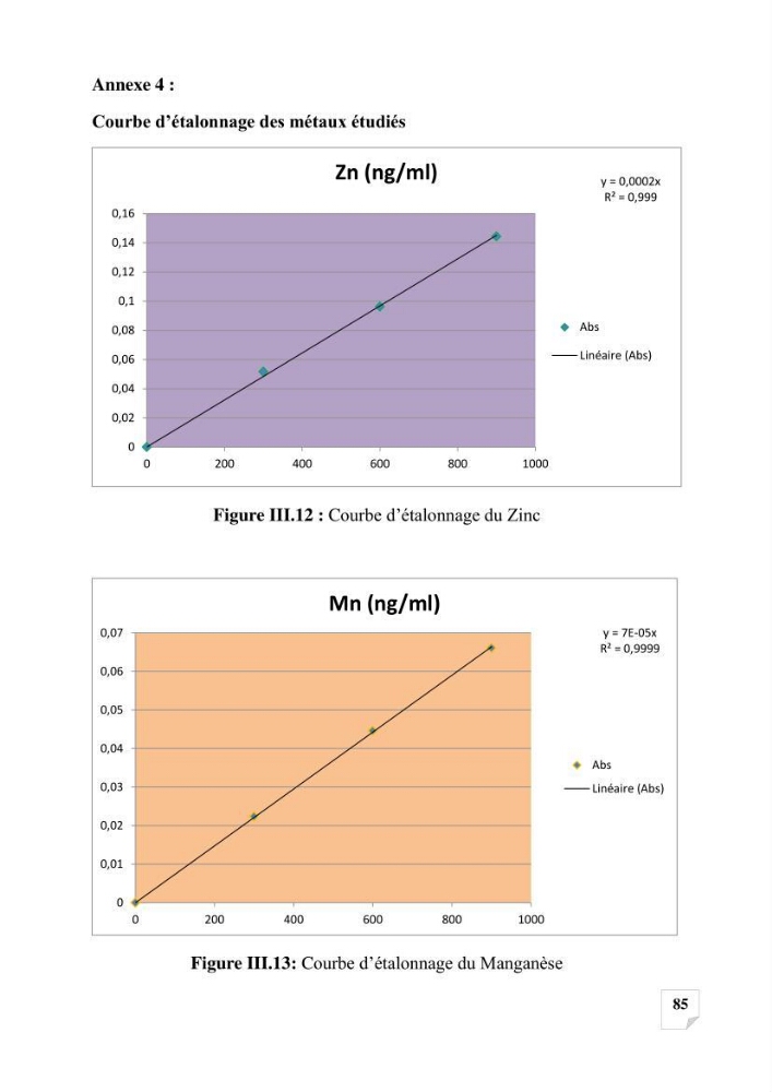 Suivi de la qualité des sédiments superficiels de Fouka marine par les métaux lourds