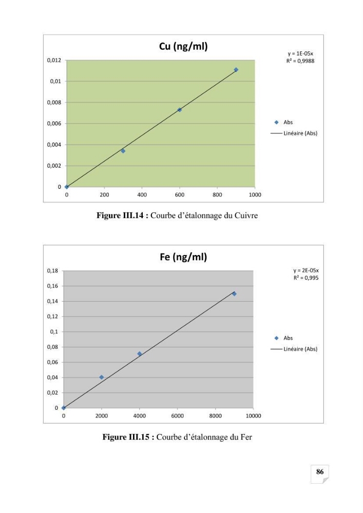 Suivi de la qualité des sédiments superficiels de Fouka marine par les métaux lourds
